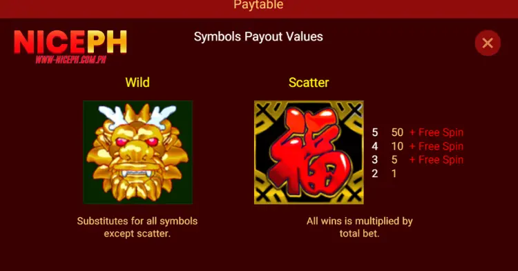 Special Features of Dragon Gold Slot