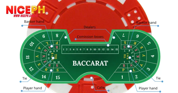 What Are Baccarat Terms?